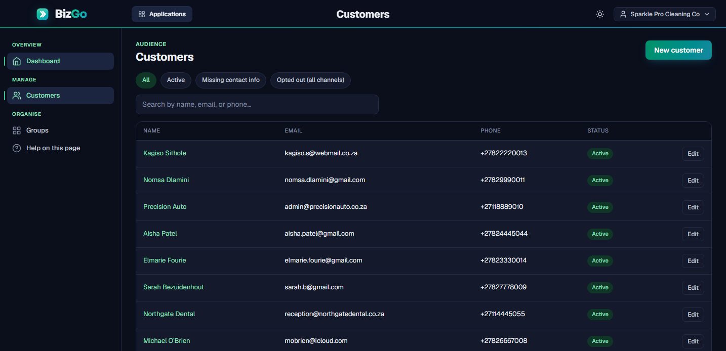 The customer list with name, email, phone and status per record, and filters for active, missing contact info and opted out